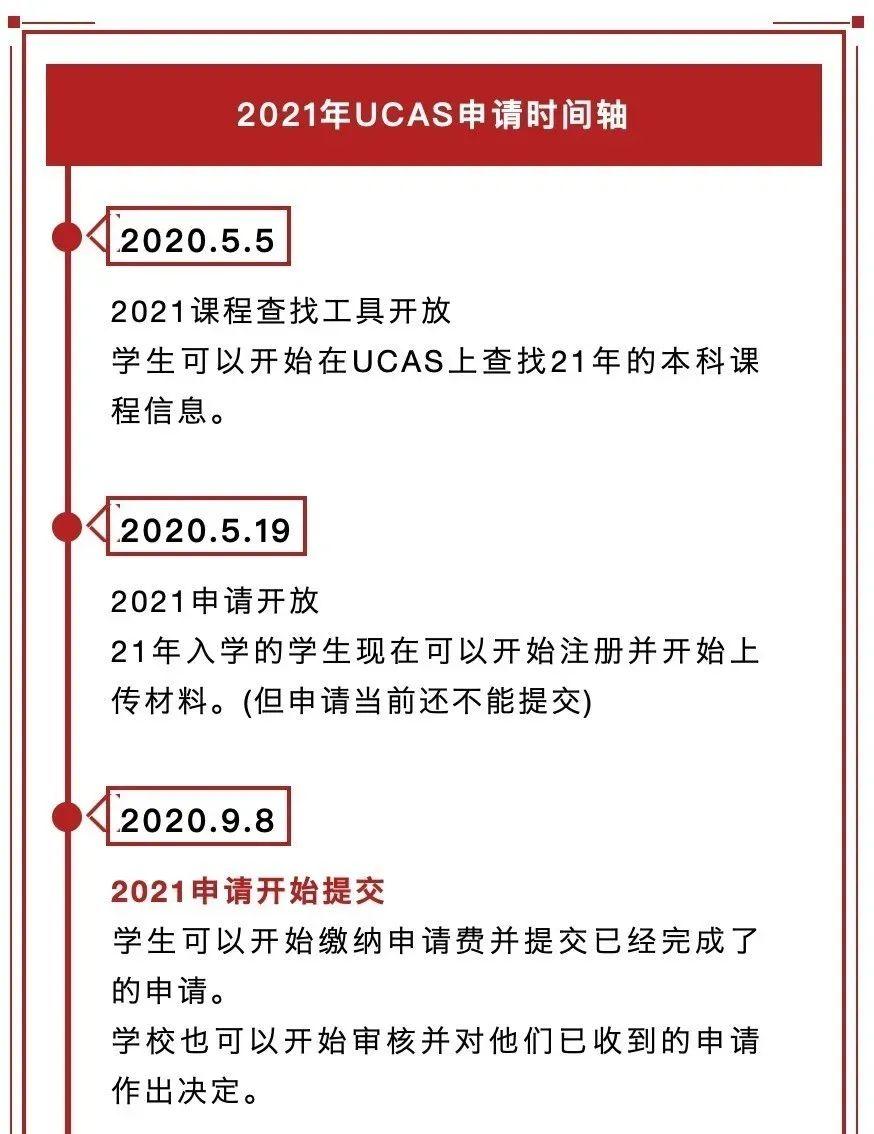 留学申请早准备！UCAS开放2021本科申请啦！  数据 牛津大学 剑桥大学 英国留学 第5张