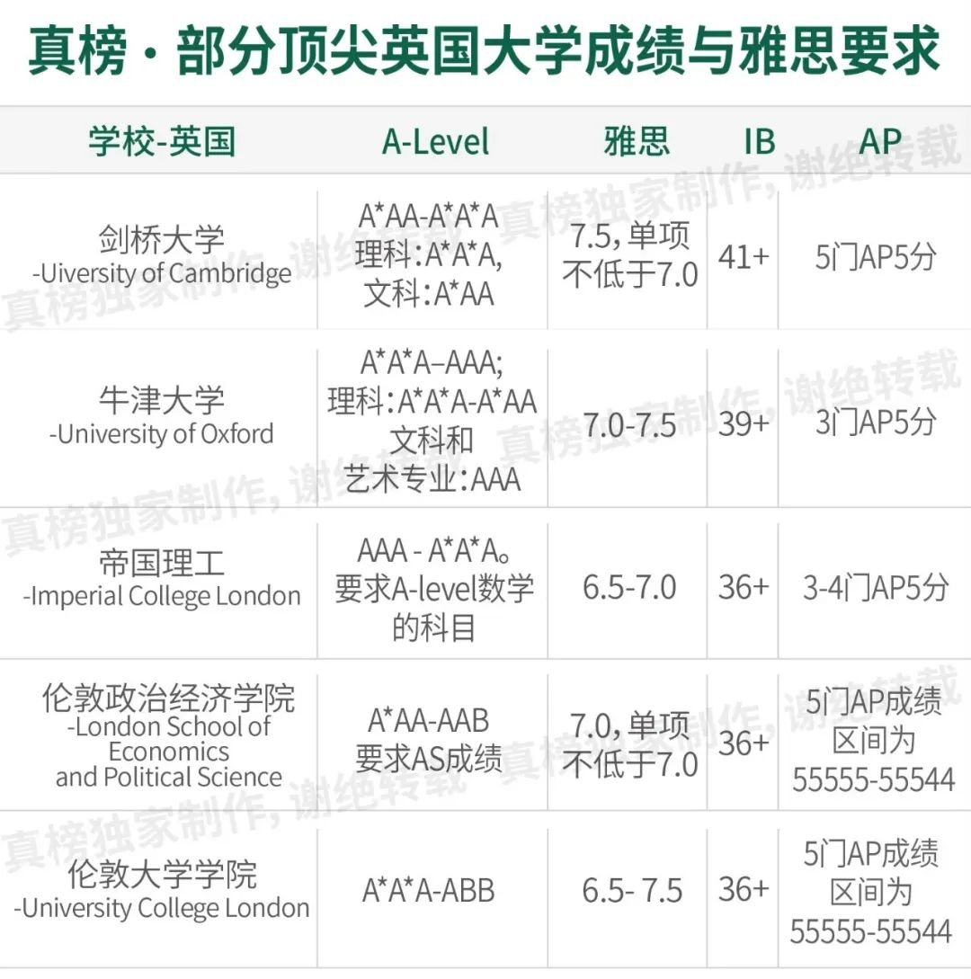 【转】深国交、深中及深外英国顶尖大学录取排行榜  深国交 数据 深圳国际交流学院 第7张