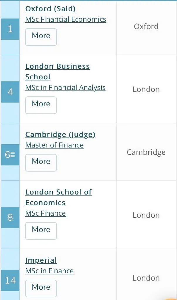 QS 2020商科硕士排名，4大学科细分，申请必看！  数据 QS排名 排名 第3张