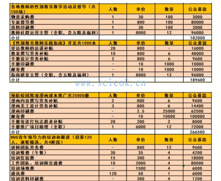 99公益日：每一笔捐款都能让孩子免于性别欺凌，哪怕是1元钱  Winnie 哲学 第9张