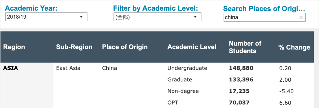 调查｜国际学校正在经历大洗牌 留学之路会不会因疫情中断？  数据 第8张