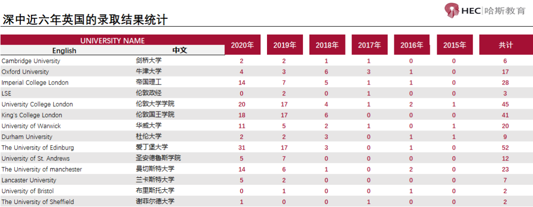 深国交扩招，报考人数激增 深中扩招，AP新生人数却大幅减少