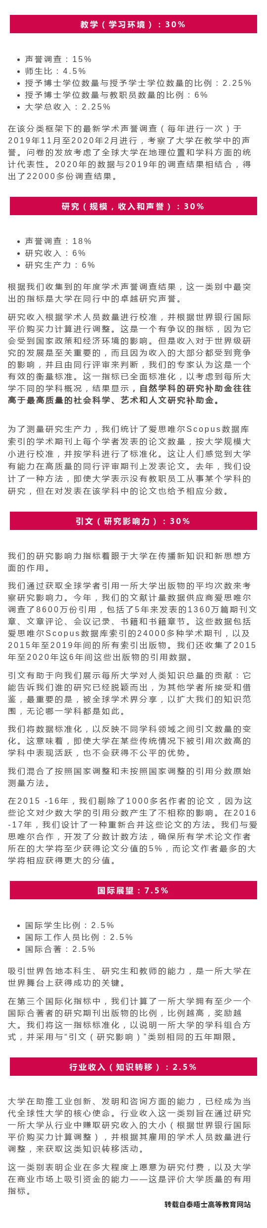 2021年THE排名 -- 泰晤士高等教育世界大学排名来了！  数据 TIMES排名 排名 第9张