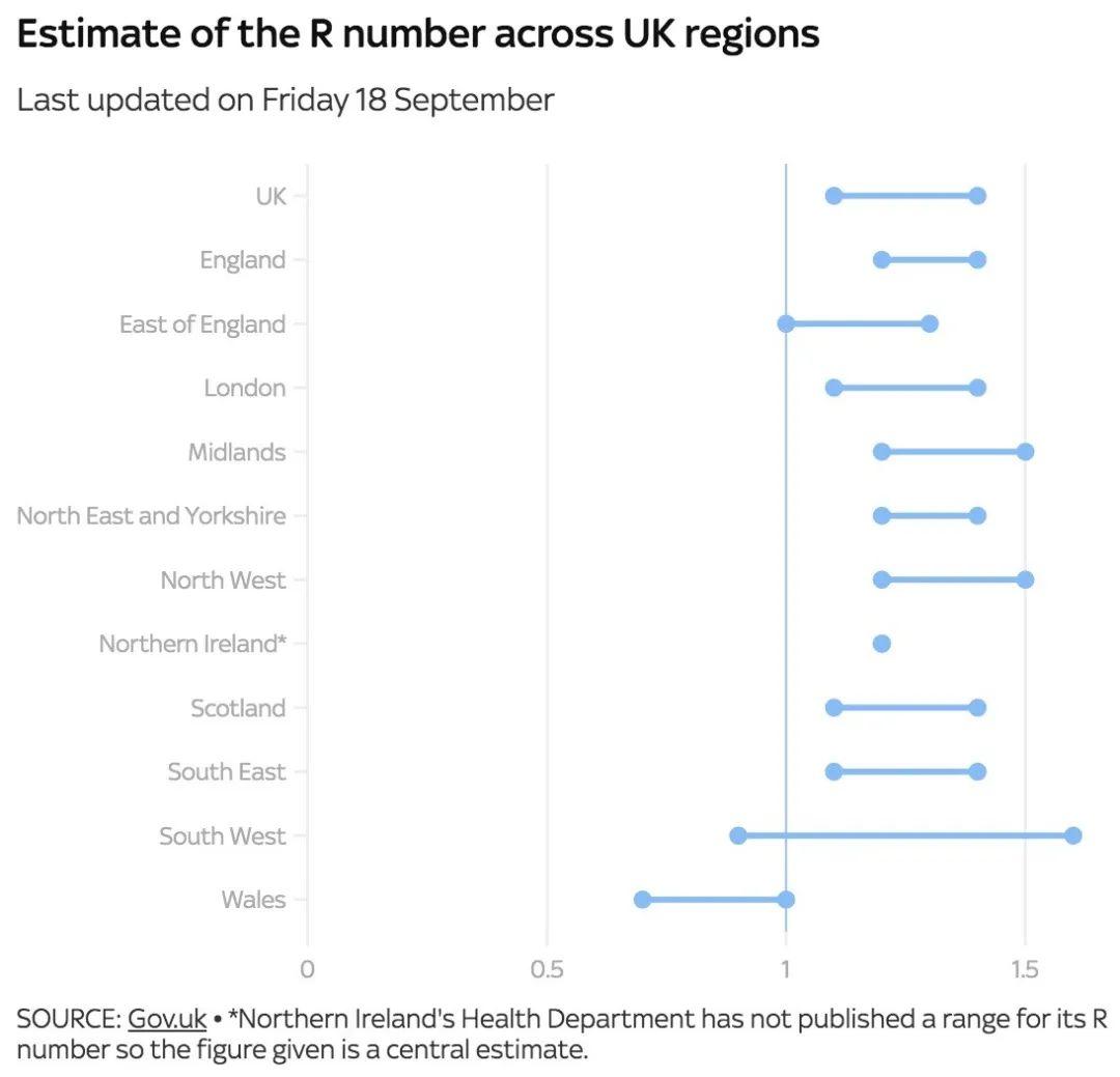 英国暴增近5千，六大新规再封半年！500名大学生被隔离  英国留学 疫情相关 第6张