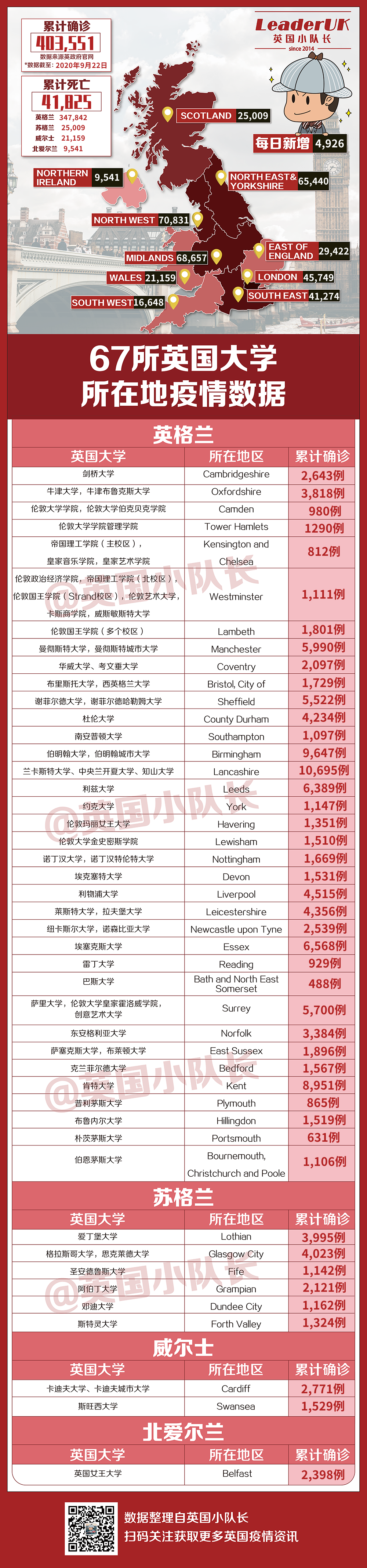 英国暴增近5千，六大新规再封半年！500名大学生被隔离  英国留学 疫情相关 第29张