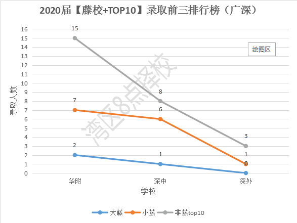 广深地区国际学校大PK：升学、课程、学费，谁更胜一筹？| 择校攻略