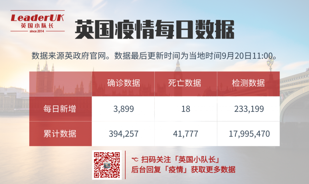 英国最坏10月每日新增4.9万例，明年夏季才能恢复正常！