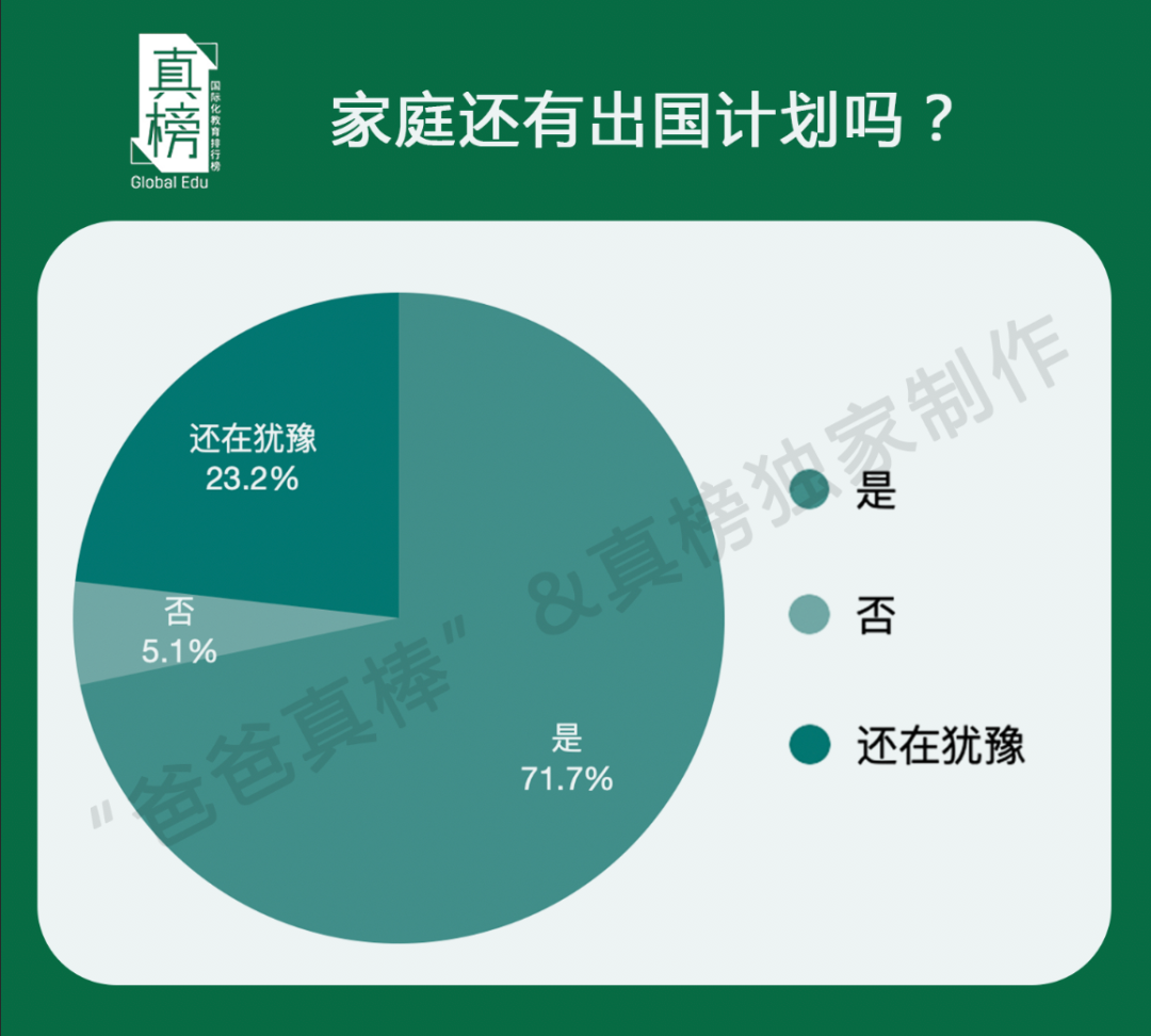 调查｜国际学校正在经历大洗牌 留学之路会不会因疫情中断？  数据 第12张