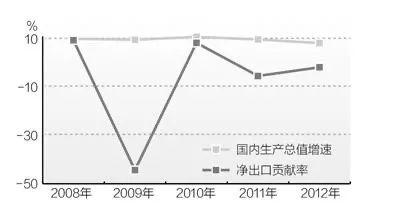 深国交BPC学术组：2020年两会如何教会我们用钱套娃  深国交 深圳国际交流学院 深国交商务实践社 第3张