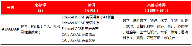 盘点丨深国交VS四大国际体系，家长们会选择哪所学校？  深圳国际交流学院 备考国交 第3张