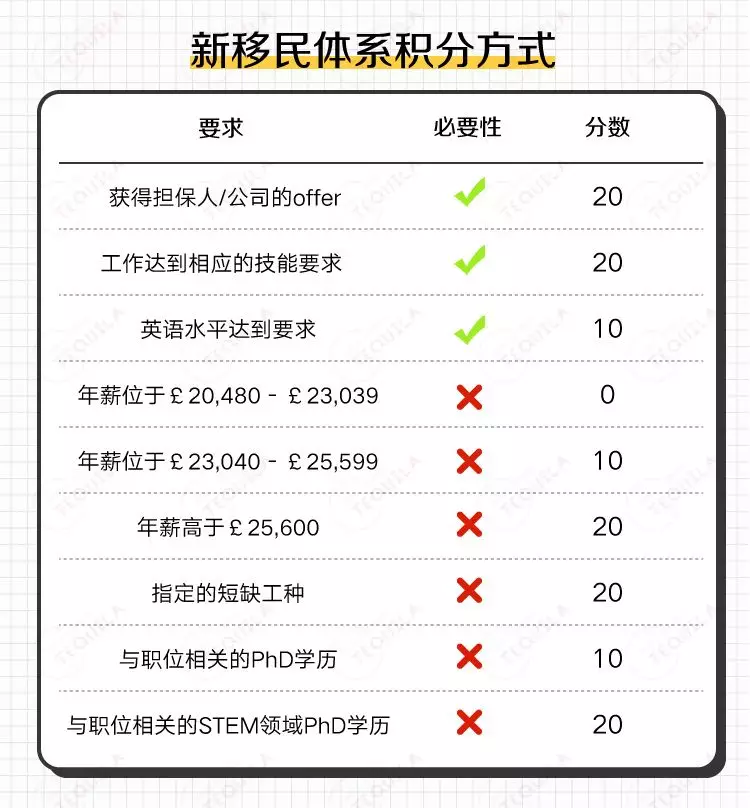 英国各个大学里的中国学生占笔 附英国大学最不想看到的报告  数据 费用 英国留学 第9张