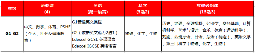 盘点丨深国交VS四大国际体系，家长们会选择哪所学校？  深圳国际交流学院 备考国交 第2张