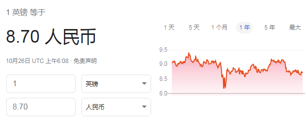 G5全线涨价！2021年英国硕士最新申请费汇总！  数据 费用 第7张