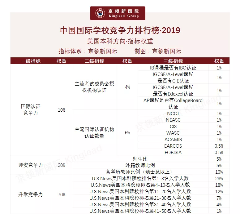 广州地区国际学校VS深圳地区国际学校，哪个地区竞争力更强？  数据 国际学校 第2张