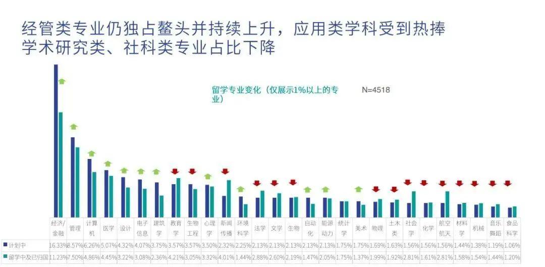 《2020海外留学趋势报告》出炉，英美仍是留学首选！  留学 英国留学 数据 第3张