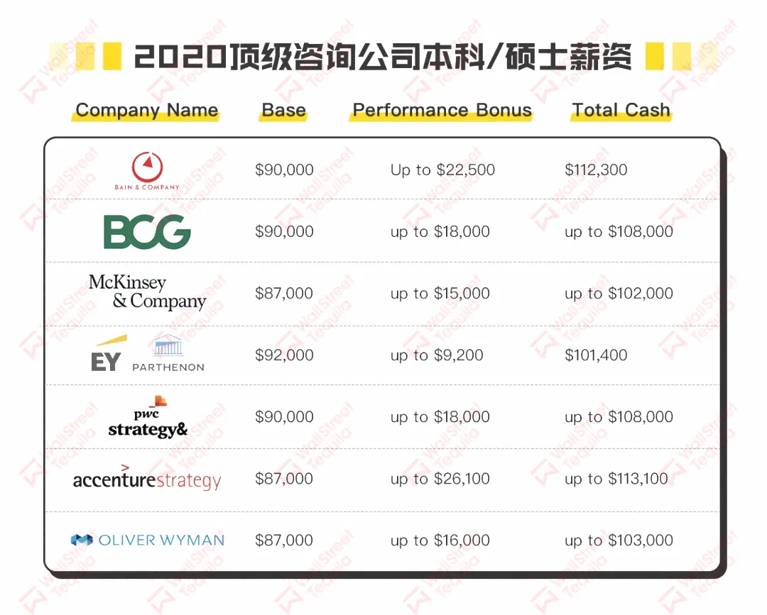 2020年美国最昂贵的大学排名，美本学费将飙涨至8万美金一年  数据 美国名校 费用 第6张