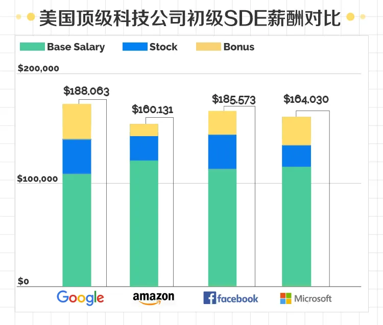 2020年美国最昂贵的大学排名，美本学费将飙涨至8万美金一年  数据 美国名校 费用 第7张