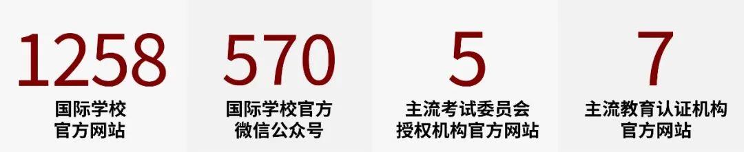 2020中国国际学校竞争力排行榜：深国交英国方向全国继续排名第1  深国交 深圳国际交流学院 排名 第1张