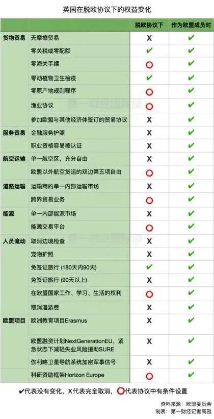 英国脱欧 | 2021年1月1日起实现全面政治经济独立，对留学生有何影响  英国大学 英国留学 第5张