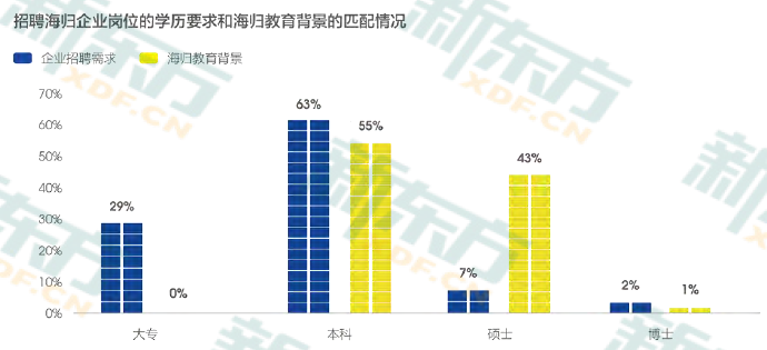 教育部: 近5年我国出国留学总人数已达251.8万人(附：2019出国留学人数)  数据 第6张