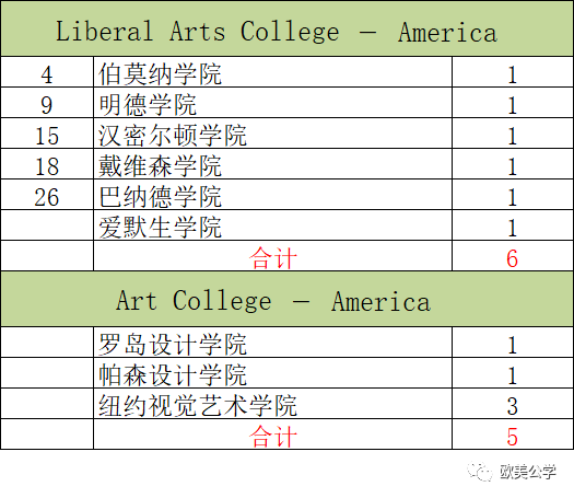 2020年深国交毕业生总计为240人，都去了哪些世界名校了？  深国交 深圳国际交流学院 第5张