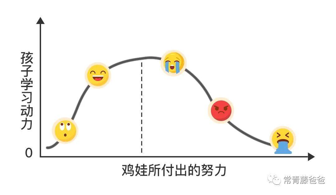 在幼儿园都开始内卷的今天，为什么我反对家长“全力以赴”地“鸡娃”？  国际化教育理念 第5张