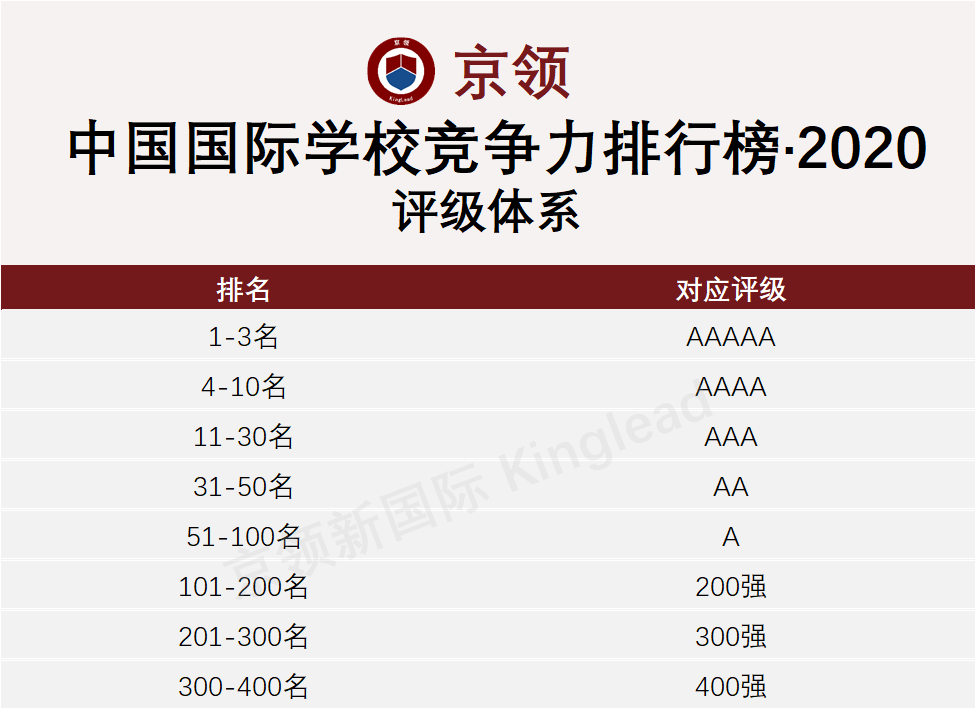 2020中国国际学校竞争力排行榜：深国交英国方向全国继续排名第1  深国交 深圳国际交流学院 排名 第6张