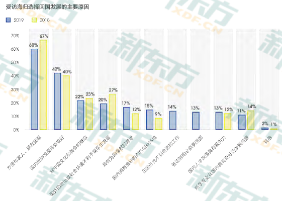 教育部: 近5年我国出国留学总人数已达251.8万人(附：2019出国留学人数)  数据 第3张