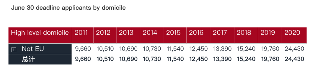 2021年英国留学形势如何？疫情过后，是留学寒冬还是“众神之战”？  留学 英国留学 第2张