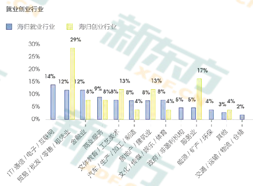 教育部: 近5年我国出国留学总人数已达251.8万人(附：2019出国留学人数)  数据 第5张