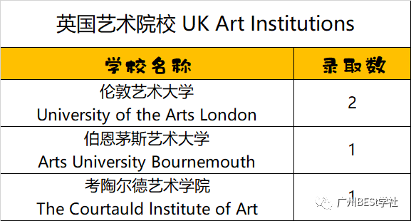 深国交2021届毕业生录取分析 获5份常青藤大学的offer  数据 深国交 深圳国际交流学院 大学录取 第2张