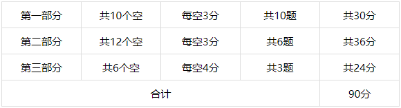 那些准备2022年备考深国交的准Scier们该做哪些准备？  深国交 备考国交 第7张