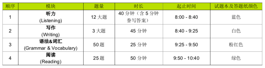 深国交第2场考试（2021年5月30）真题回顾与解析  备考国交 第2张