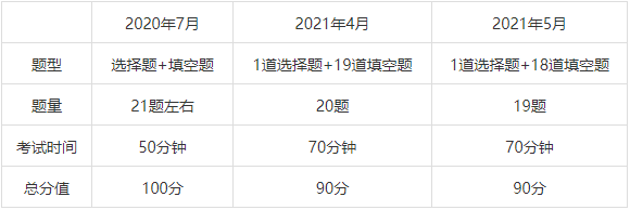 那些准备2022年备考深国交的准Scier们该做哪些准备？  深国交 备考国交 第6张