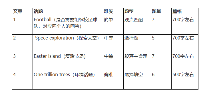 那些准备2022年备考深国交的准Scier们该做哪些准备？  深国交 备考国交 第4张