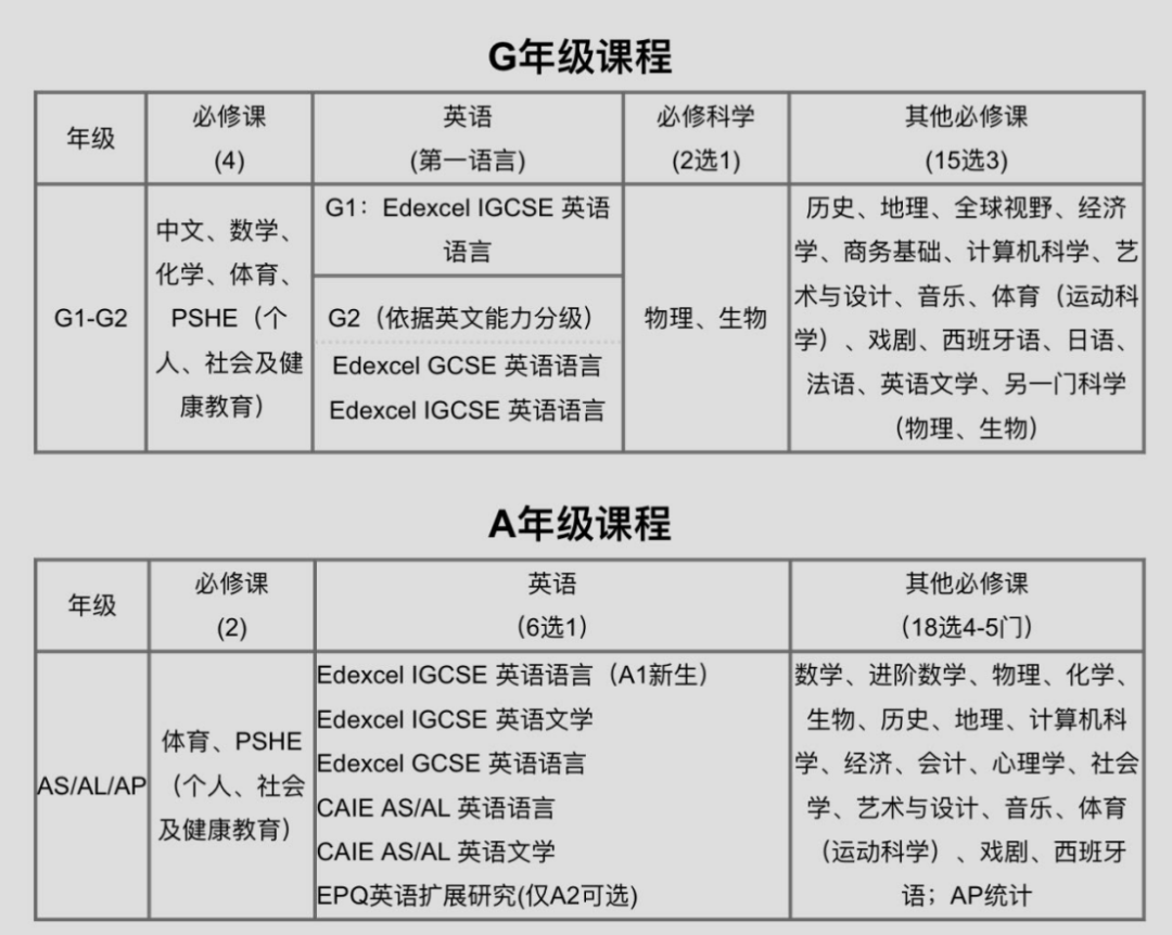 深国交学子讲讲在安托山新校区里学习与生活是一种什么样的体验  深国交校园探秘 深国交 第6张