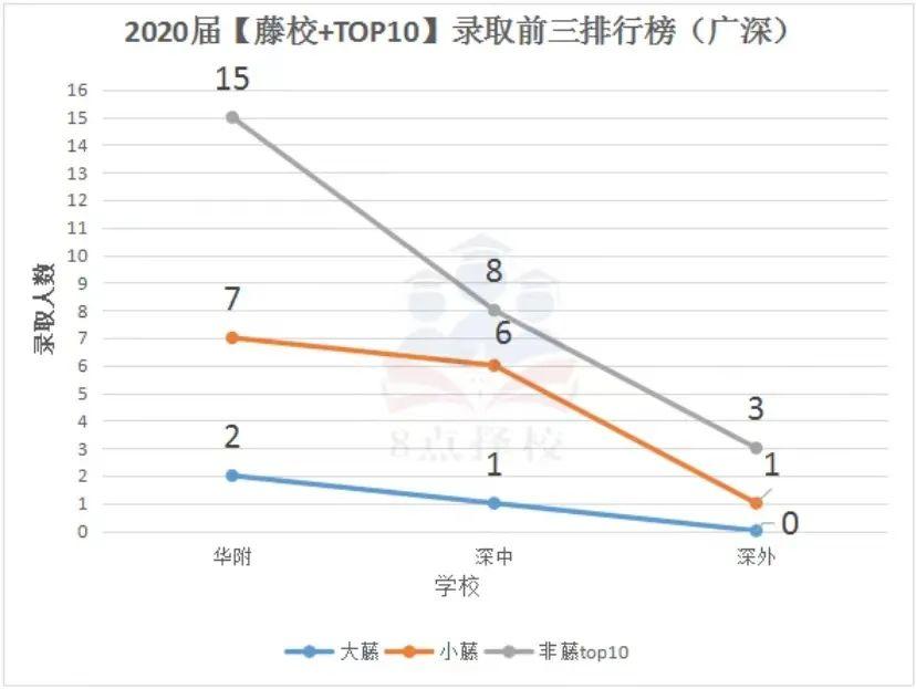 广深早申数据 2021届VS 2020届 顶尖大学27枚早申offer刷新历史  数据 备考国交 第3张