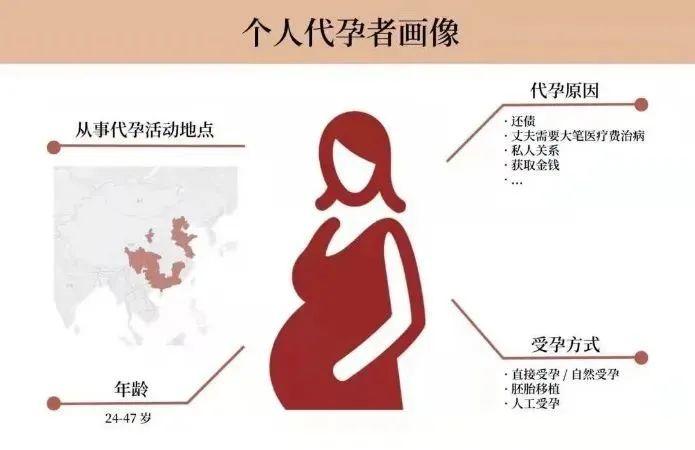 我们应当以什么方式反对「商业代孕」：法理，伦理与现实  哲学 第9张