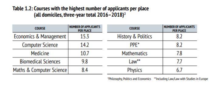 全国126枚牛津offer！深国交以12枚录取占2021年国内头把交椅  牛津大学 数据 留学 第4张