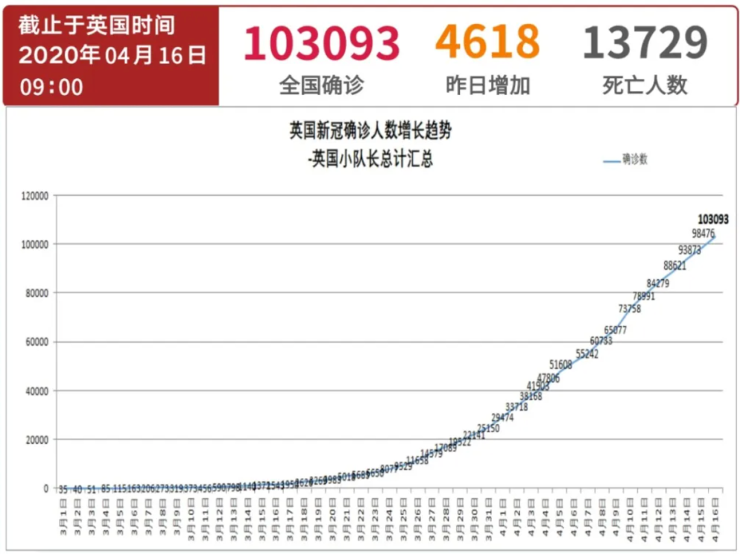 2020年终盘点：5分钟告诉你今年英国留学生有多难  英国大学 英国留学 第7张