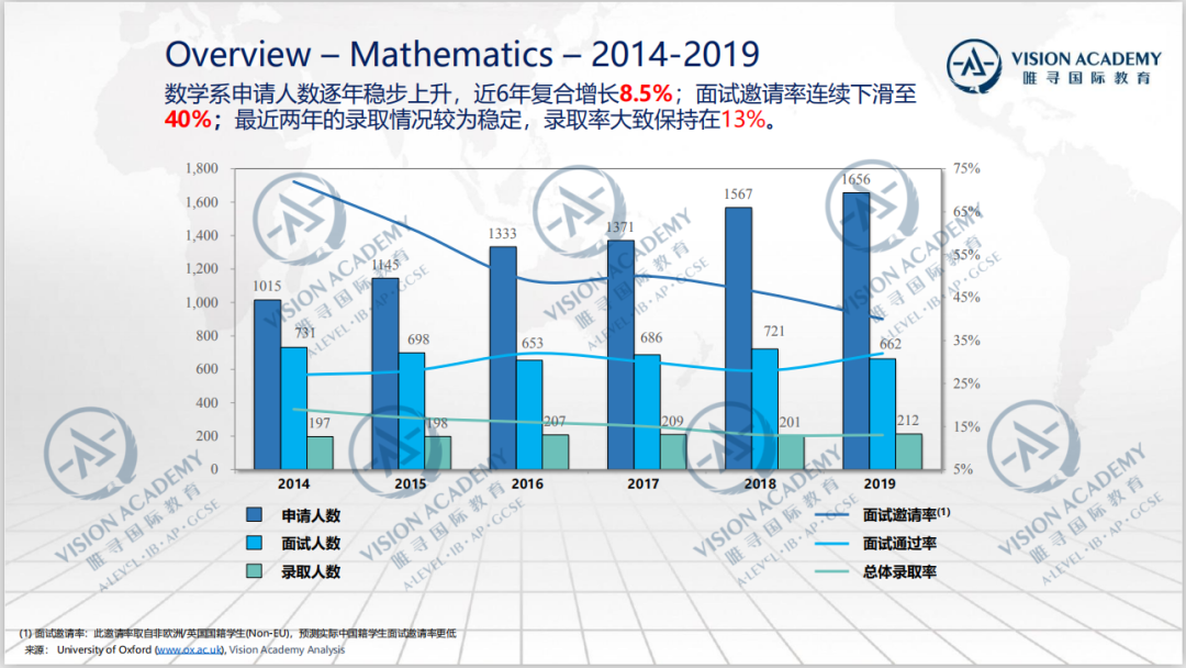 牛津真正的学习与生活，会与你“印象中的牛津”差别大吗？  牛津大学 英国大学 留学 第20张