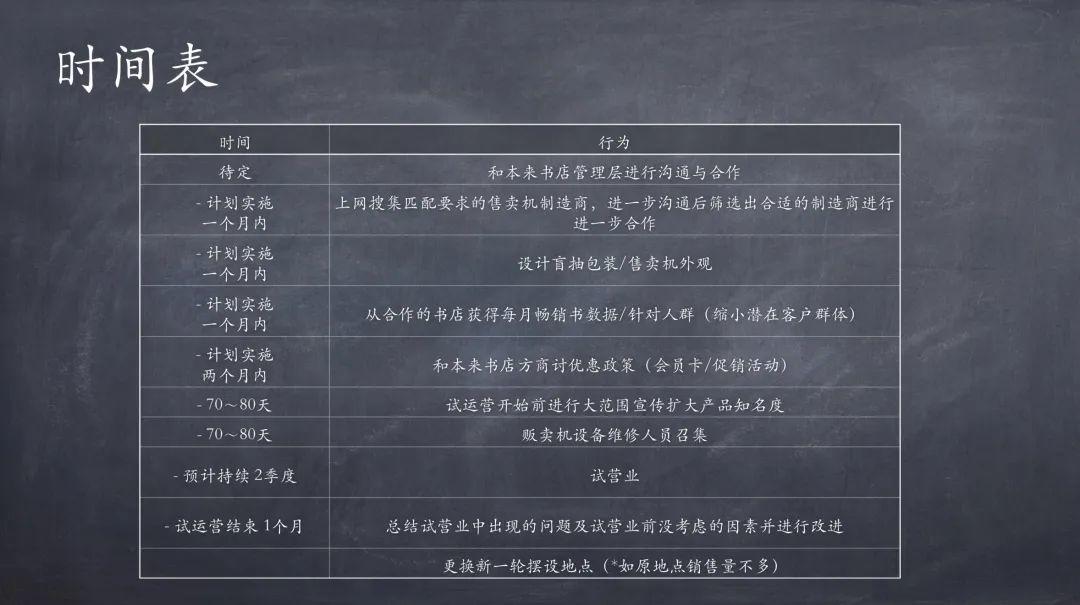 深国交SUCC大赛圆满闭幕！如果SUCC能成为一颗种子，一切都值得  深国交 深圳国际交流学院 深国交商务实践社 第16张