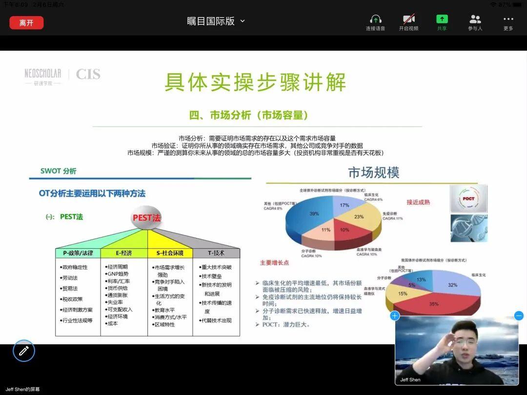 深国交商务实践社：2021SUCC线上天投擂台赛首日开幕！  深国交商务实践社 第6张