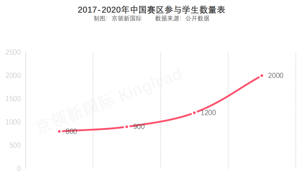 BPhO是什么？为何会得到众多学子的青睐？认识British Physics Olympiad  数据 竞赛 第19张