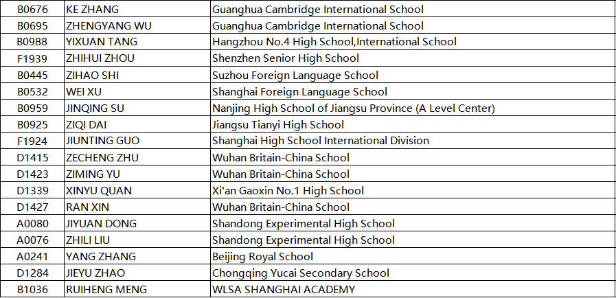 BPhO是什么？为何会得到众多学子的青睐？认识British Physics Olympiad  数据 竞赛 第12张