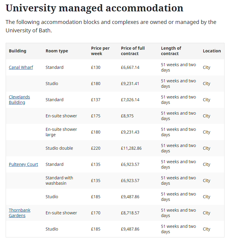 2021/22学年英国大学住宿费1年8万！凭什么这么贵？  留学 英国大学 费用 第14张