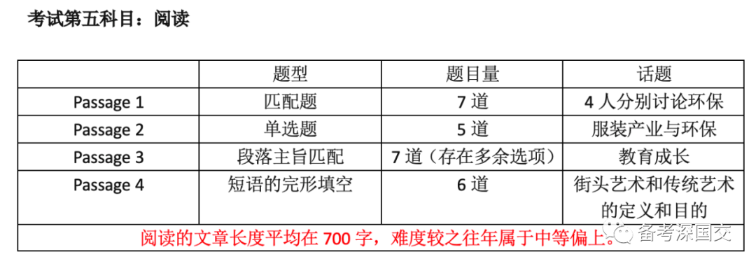 回顾：2021年深国交英语真题/解析（考后复盘）  备考国交 深国交 第4张