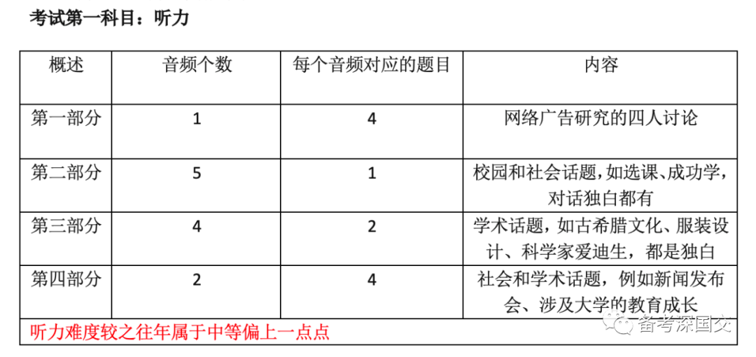 回顾：2021年深国交英语真题/解析（考后复盘）