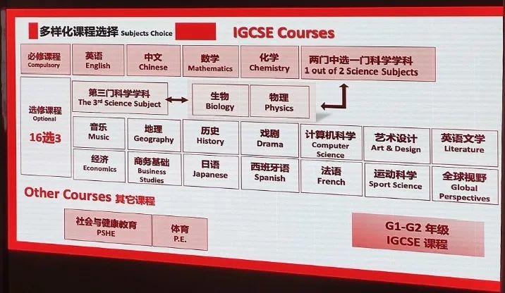 爆了！直击深国交新校区入学考现场！都是人人人...  深国交 深圳国际交流学院 备考国交 第37张