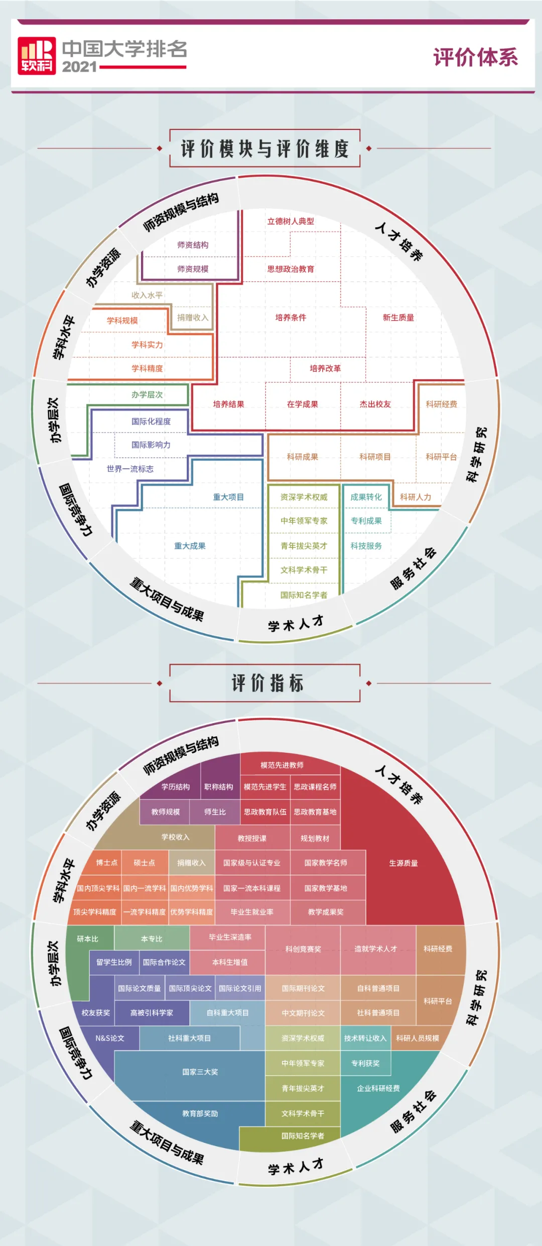 2021软科中国大学排名重磅发布 广东中山大学位列第12位  排名 CWUR排名 第2张